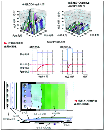 PDP與LCD技術解析!平板電視何去何從