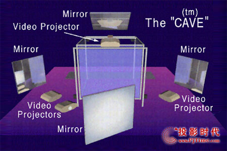 ҕCAVEʽͶӰϵy