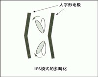 IPS廣視角 日立26寸液晶電視詳盡評測