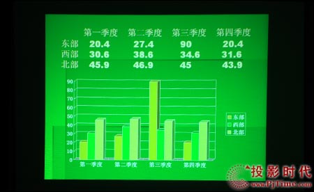 點擊放大,NEC VT48+投影機的幻燈片效果