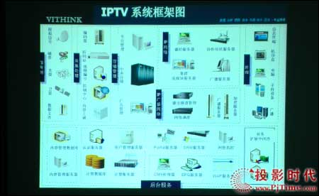 點擊放大,NEC VT48+投影機的幻燈片效果
