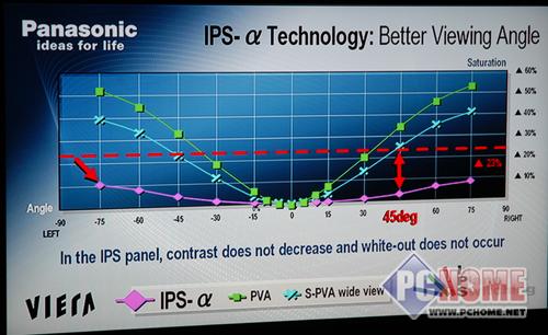 c鿴ĈDƬ  ! IPS-ALPHA