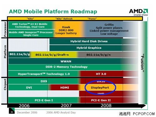 先別升級!HDMI接口即將面臨淘汰厄運