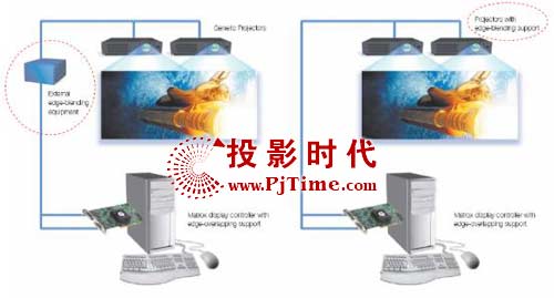 星之邦科技matrox邊緣融合控制器方案