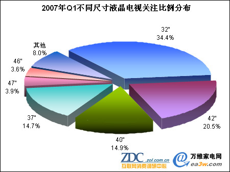 2007һЇ(gu)Һҕa(chn)ƷY(ji)(gu)-ߴ
