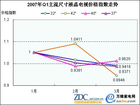 20071Ї(gu)ҺҕЈ(chng)(bo) 