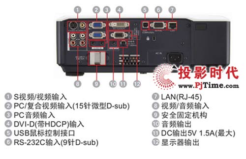 LX-510ͶӰCӿ