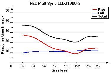 NEC2190UXcXL20@ʾuy(5)