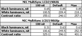 NEC2190UXcXL20@ʾuy(5)