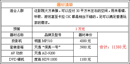 MP510ƽrӰԺ
