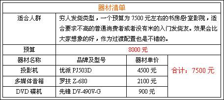 XҲl7500ԪPJ503DӰԺ
