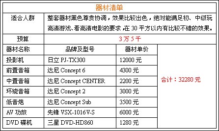 3萬元組建黑色靚麗影院 3萬元組建黑色靚麗影院