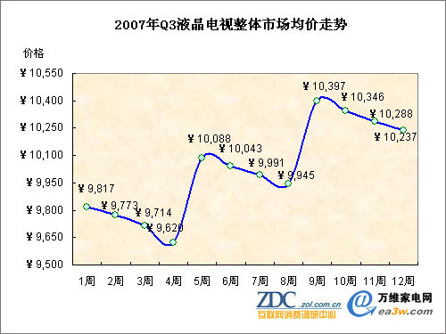 2007Q3 ҺҕwЈ(chng)r(ji)߄(sh)