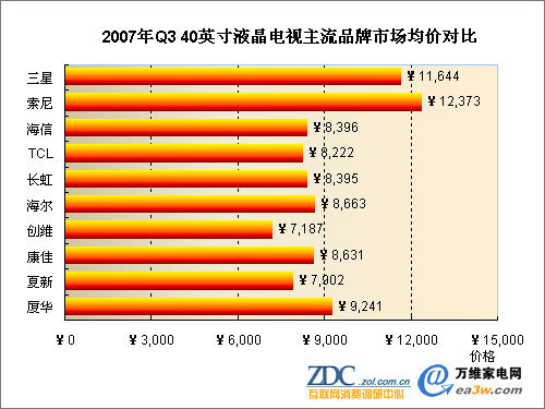 2007Q3 40ӢҺҕƷЈ(chng)r(ji)(du)