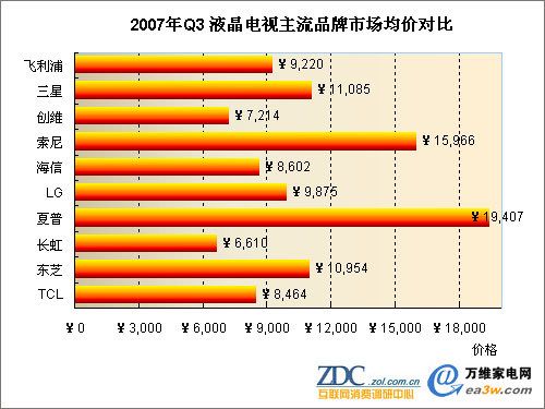 2007Q3 ҺҕƷЈ(chng)r(ji)(du)