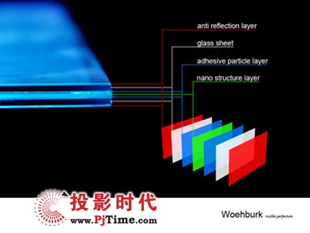 德國Woehburk CristalLine全息全透明投影屏幕工藝組成