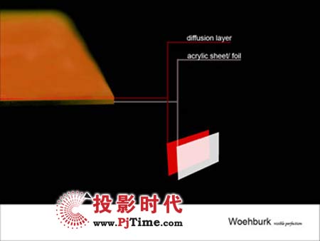 德國Woehburk BlackLine黑背屏工藝組成