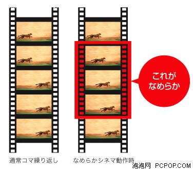 1080pLED0710ƽ弼g(sh)