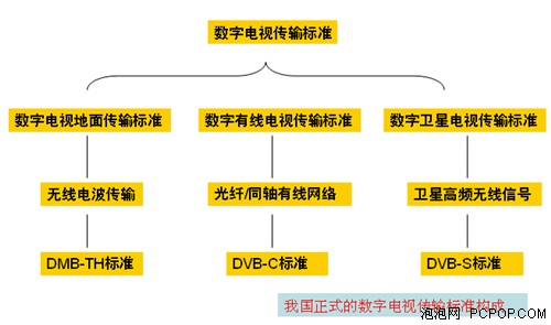 (sh)ֻ汳Ї(gu)(sh)ҕc(din)