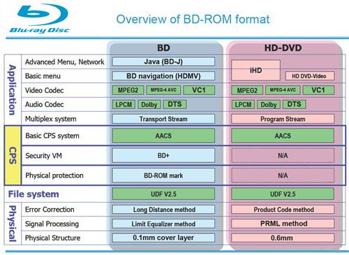 Blu-ray{BD ܼgƽ
