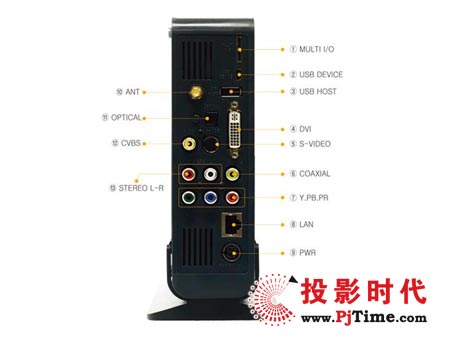 ҕMG-350HDýwřC(j)ӿ