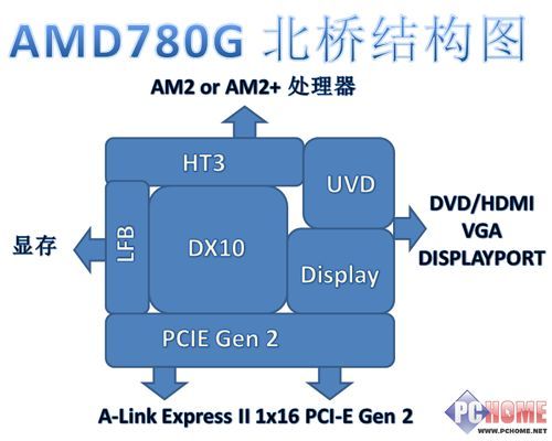 AMD780Guy