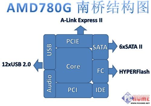 AMD780Guy