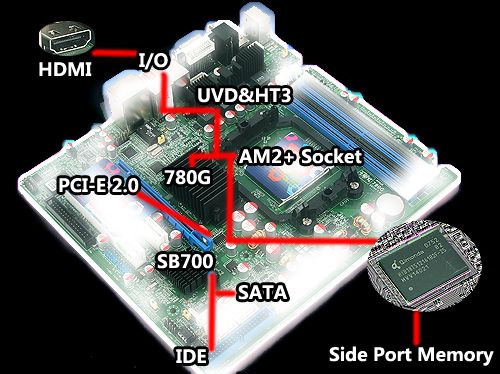 AMD780Gu(png)y(c)