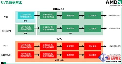 AMD780Gu(png)y