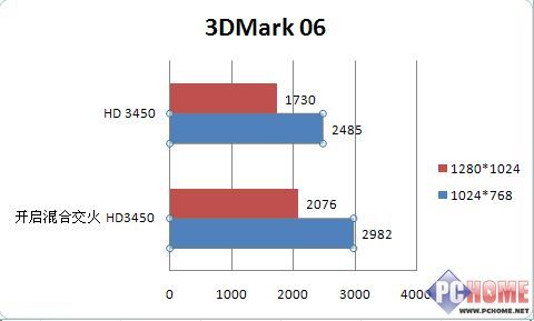 AMD780Gu(png)y(c)
