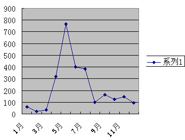 2006ꌣI(y)ЈP(gun)ע