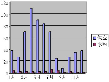 2006ꌣI(y)Јr