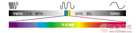 ҊV