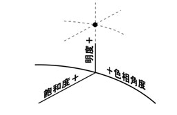 ̼(sh)(j)