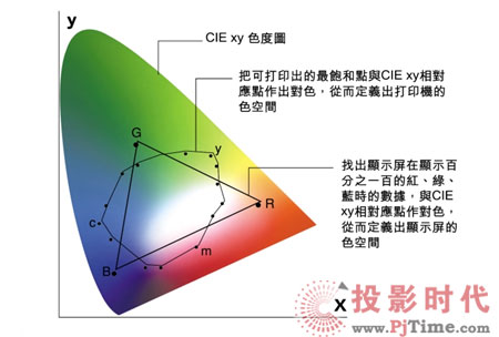 CIEXYZ ɫg