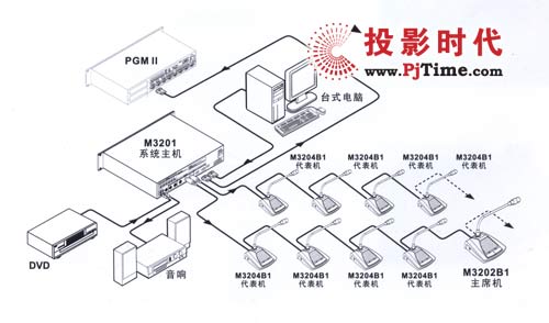 Creator快捷CR-M3202B1/CR-M3204B1桌面式討論發言單元