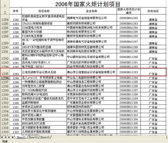 公信表決系統通過2006國家火炬計劃項目認定