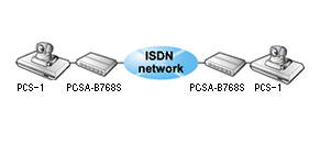 ISDN 2cͬrҕlhϵyQ