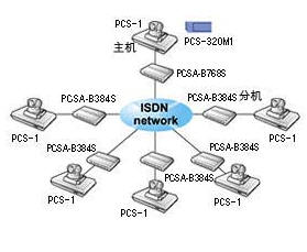 ISDN 6cͬrҕlhϵyQ