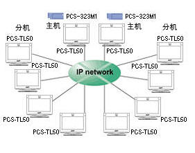PCS-TL50ϵyIIP·10cͬrҕlhQ