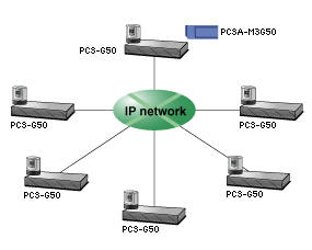 PCS-G50ϵyIP·6cҕlhϵy