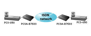 PCS-G50ϵyISDN·2cҕlhϵy