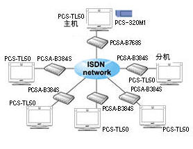 PCS-TL50ISDN·6cͬrҕlhQ