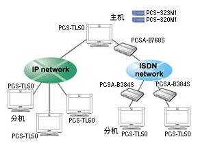 PCS-TL50IP/ISDNB·6cͬrҕlhQ