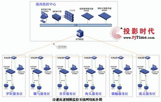 H3C助力汾灌高速視頻監控系統建設
