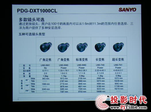 PDG-DXT1000CLͶӰCʾ