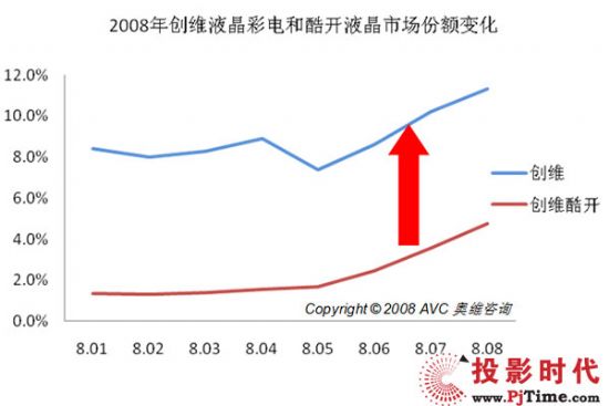 2008ꄓ(chung)SҺ늺Ϳ_(ki)ҺЈ(chng)~׃