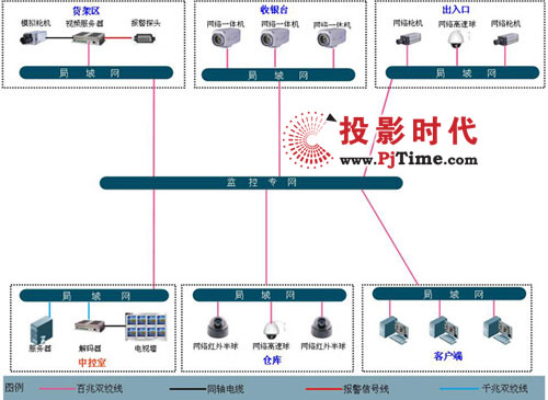聯(lián)特微重慶市好上好超市視頻監(jiān)控案例