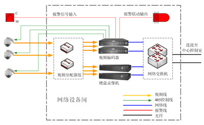 圖1網(wǎng)絡(luò)設(shè)備間組織結(jié)構(gòu)圖