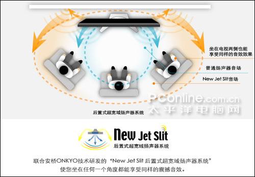 Jet Slit伴音系統(tǒng) 明白看參數(shù)品牌平板電視技術(shù)功能介紹(8)